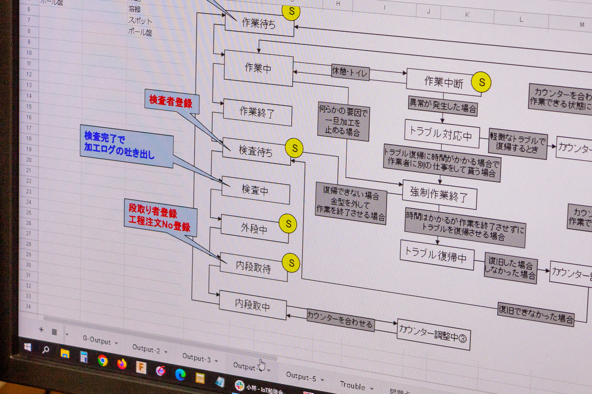 「最初の画面はどうしよう、こうしようかと侃侃諤諤。製造に携わっている人間に聞いて、小林さんとこんなことできるんちゃうかとすり合わせていって。“こういう画面なら使いやすい”、“例えばこんな仕組みは可能か”、“あんな記録が取れれば会社の役に立つツールになるんちゃうか”と想像しながら進めていきました」

この工程は、これまであったノウハウをSOP（標準作業手順）として書式化することにも繋がりました。